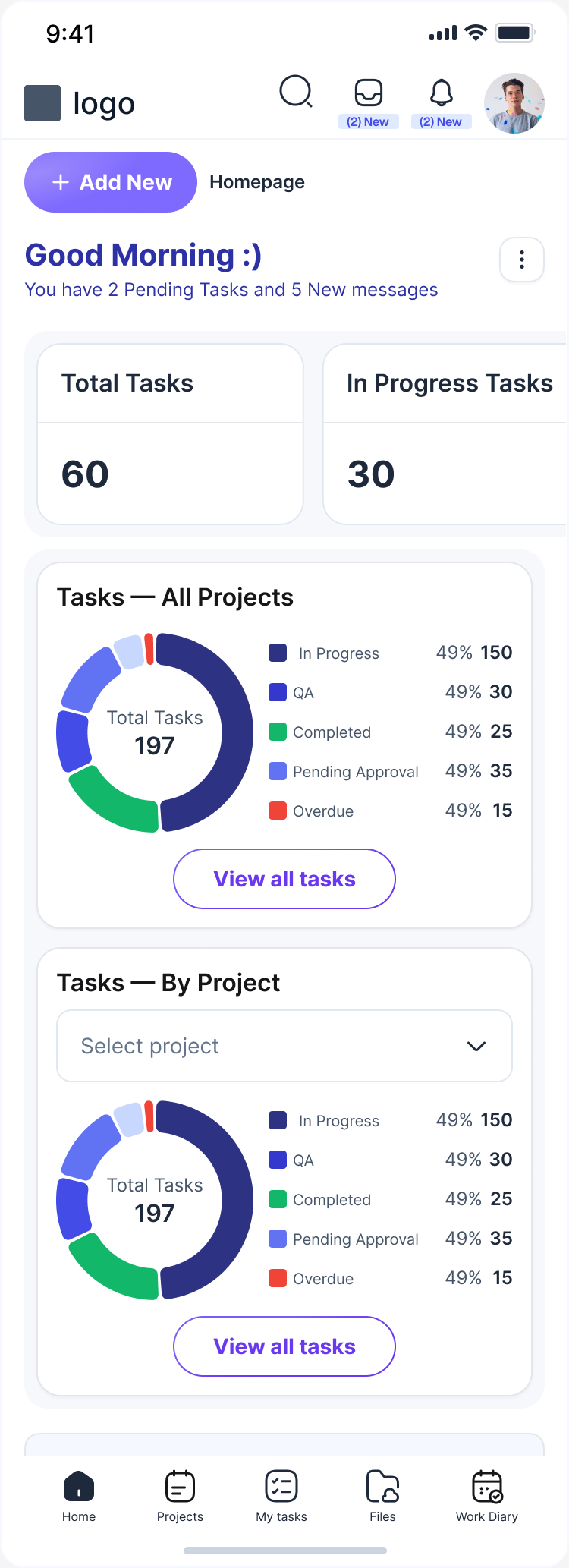 Mobile home page with KPIs and ring charts